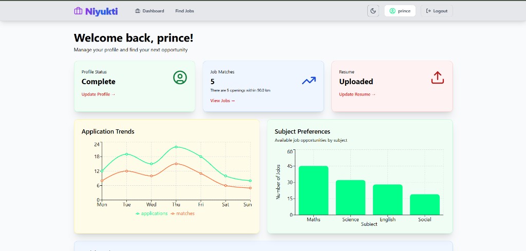 Niyukti candidate dashboard — profile, job matches, and application trends