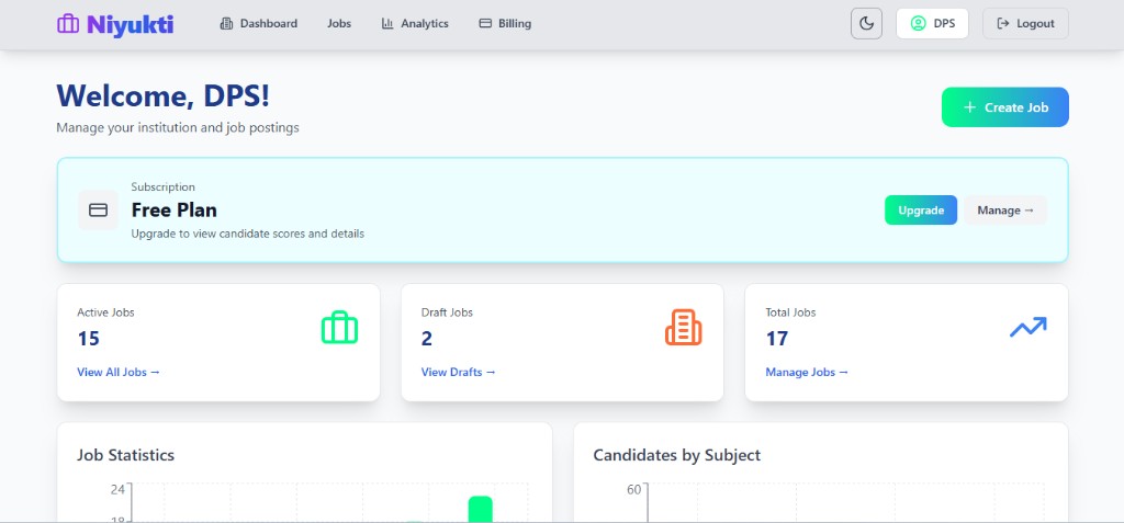 Niyukti institution dashboard — jobs, subscription, and hiring metrics